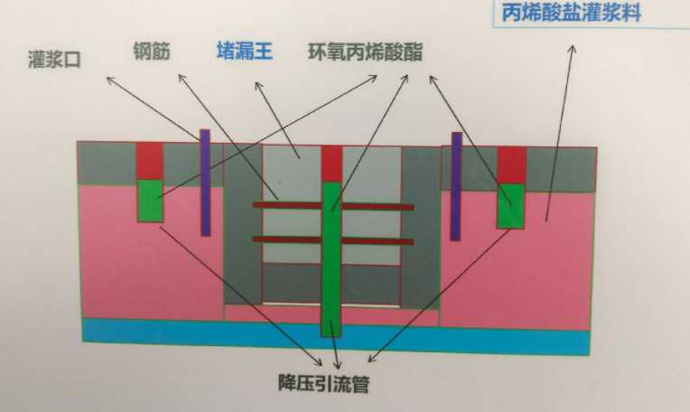 聊城东昌府区防水堵漏工程设计