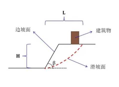 聊城东昌府区边坡工程设计